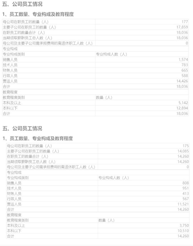 注:上圖為2018年,下圖為2019年