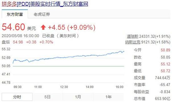ƴɃr(ji)q9%(chung)¸ ֵ650|Ԫ__̈(bo)