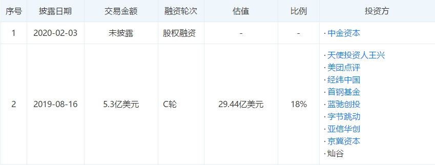 截圖來源:天眼查