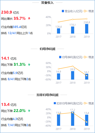 來源:2019年年度鷹眼預警