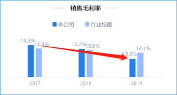 來源:2019年年度鷹眼預警