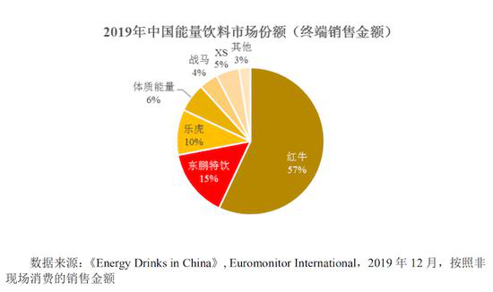 2019Ї(gu)Ј(chng)~tţ|i(l)ǰքeռ(j)57%15%10%