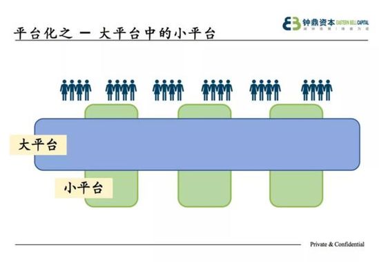 2020,社交、直播電商如何進(jìn)階?鐘鼎資本:決勝在供應(yīng)鏈 | 投資者說(shuō)