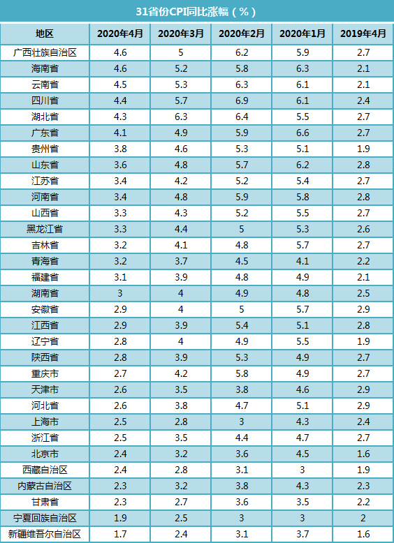 數(shù)據(jù)來(lái)源:國(guó)家統(tǒng)計(jì)局