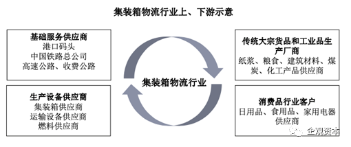 數(shù)據(jù)來源:招股書,下同