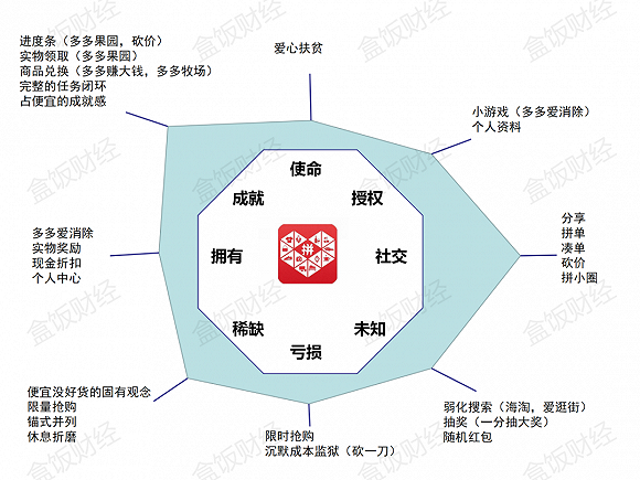 (盒飯財(cái)經(jīng)制圖)