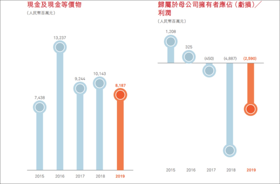 國(guó)美急了