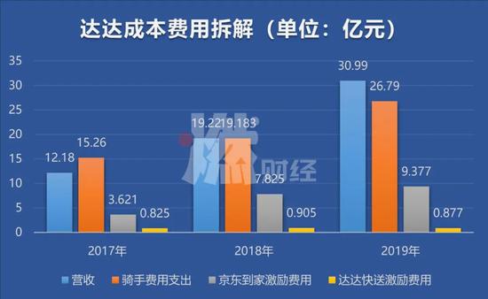 制圖 / 燃財經