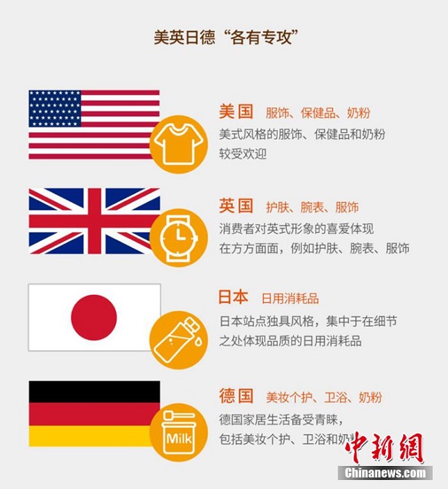 點擊進入下一頁