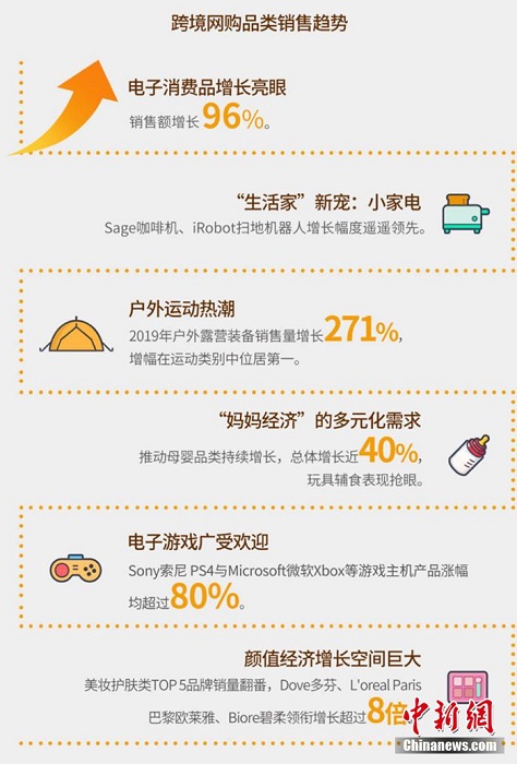 點擊進入下一頁