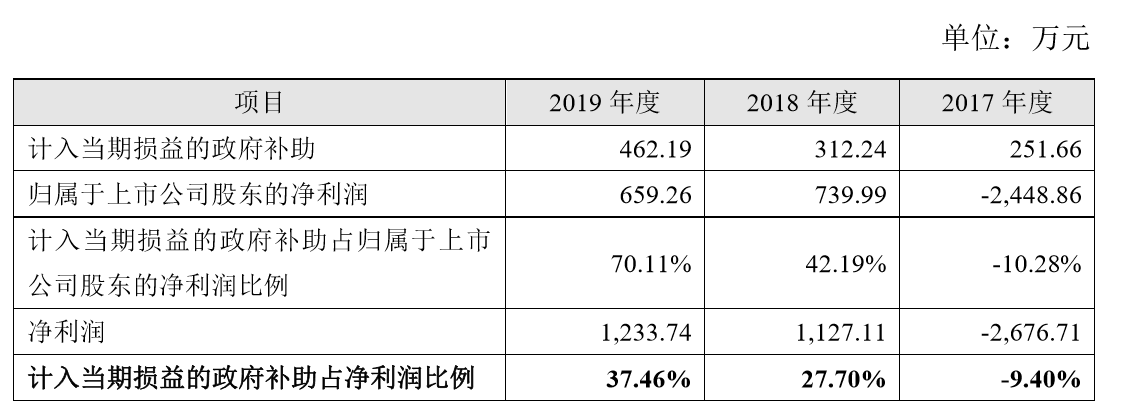 圖片來源:公司財(cái)報(bào)
