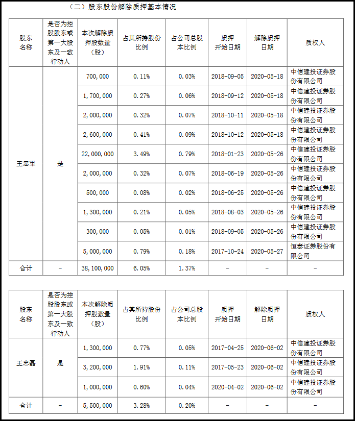 公告截圖