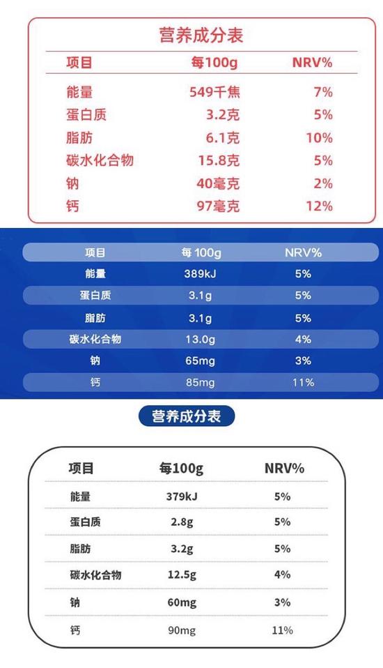 品渥、伊利、蒙牛三家公司酸奶產(chǎn)品營(yíng)養(yǎng)成分表