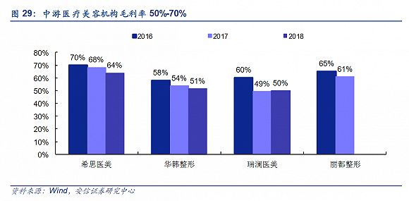 安信證券研報截圖