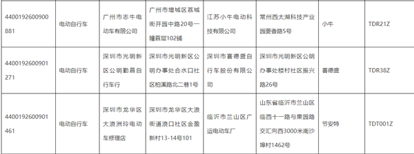 以上為部分不合格產(chǎn)品截圖(圖片來源:廣東省市場監(jiān)督管理局)