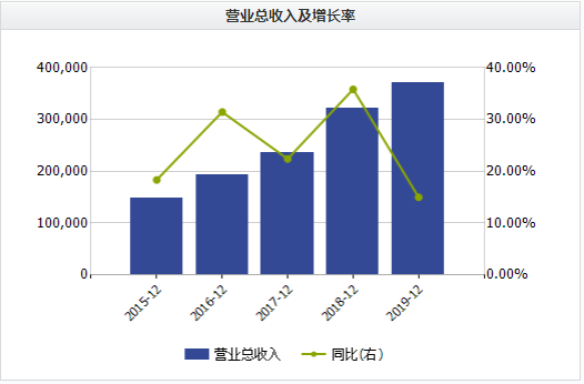 數(shù)據(jù)來源:Wind