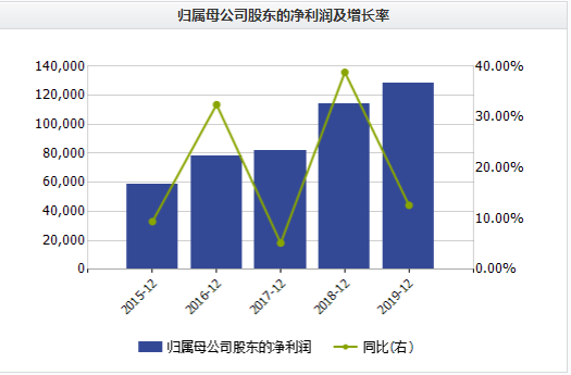 數(shù)據(jù)來源:Wind