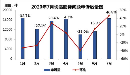 來源:國家郵政局