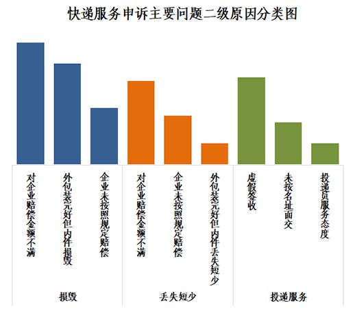 來源:國家郵政局
