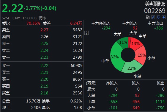來源:Wind