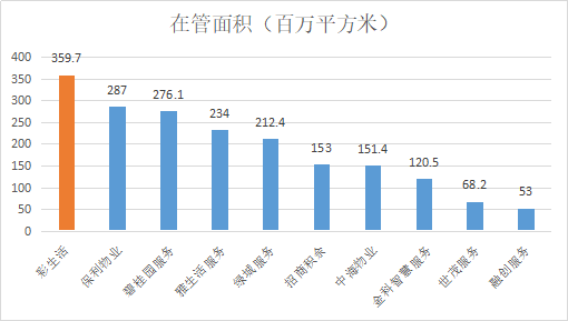 注:已上市數(shù)據(jù)截止 2019年末 未上市選用最新數(shù)據(jù)