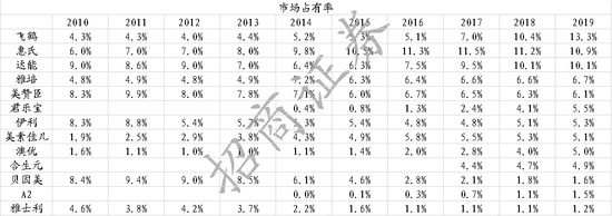 來源:招商證券研究報告
