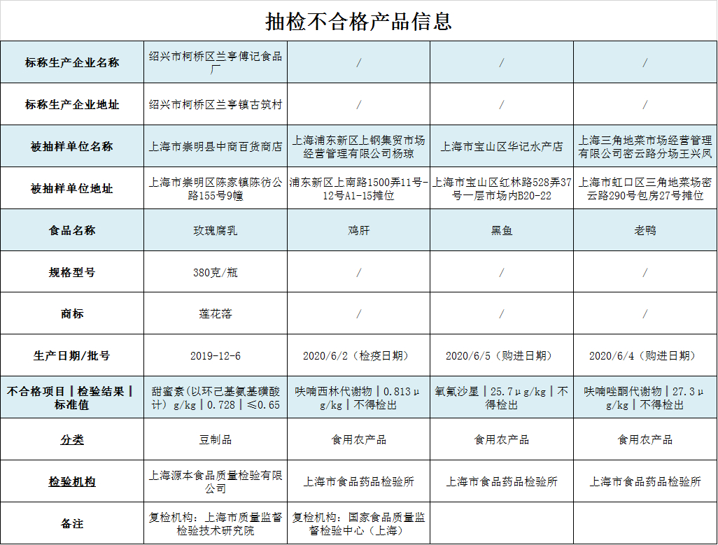 來源:“上海市場監(jiān)管”微信號