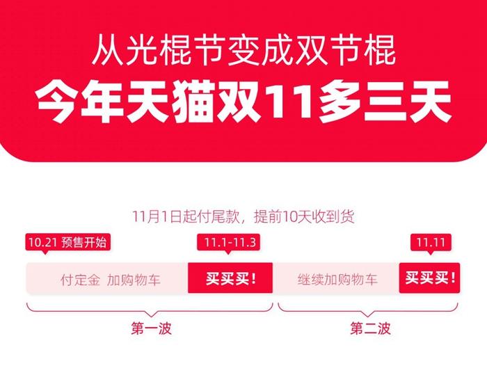 天貓今年“雙11”多三天。圖片來源:天貓