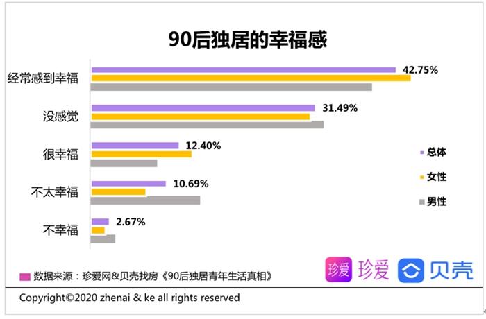 圖片來源:珍愛網(wǎng)和貝殼找房。