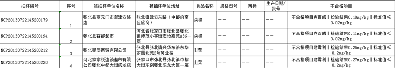 截圖來源:張北縣人民政府