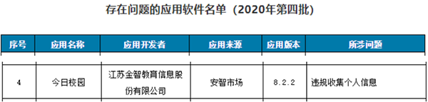 來源:工信微報(bào)微信公眾號