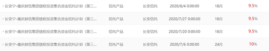 數(shù)據(jù)來(lái)源:用益信托網(wǎng)