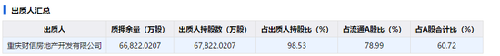 數(shù)據(jù)來(lái)源:同花順iFinD