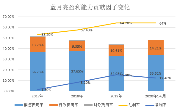 來(lái)源:思維財(cái)經(jīng)