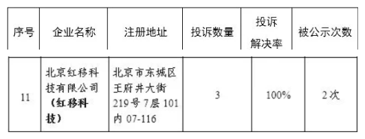 截圖來源:北京市東城區(qū)市場監(jiān)管局微信公眾號