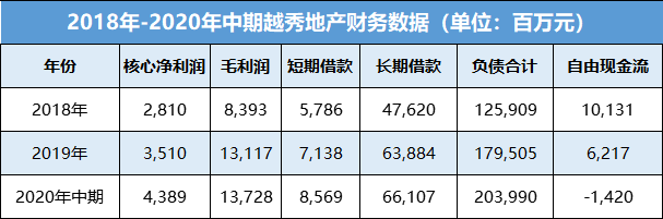 數(shù)據(jù)來源:公司公告、觀點(diǎn)指數(shù)整理