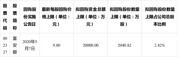 (圖片來(lái)源:同花順)