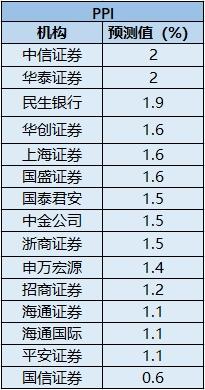 數(shù)據(jù)來源:Wind資訊 人民網(wǎng)楊曦制圖