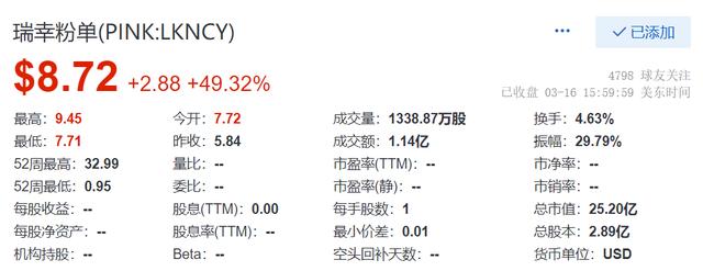圖片來(lái)源:瑞幸咖啡官網(wǎng)截圖、交易軟件截圖