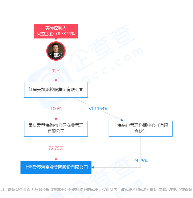 圖片來源:企查查