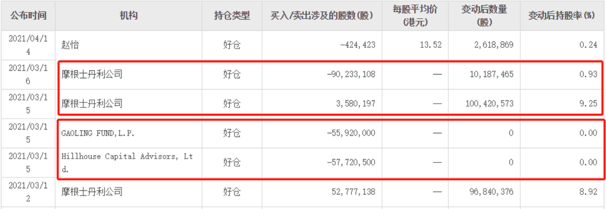 數(shù)據(jù)來(lái)源:東財(cái)客戶(hù)端