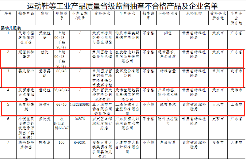 圖源:甘肅省市場監(jiān)督管理局網(wǎng)站