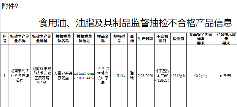 截圖來源:市場監(jiān)管總局網(wǎng)站