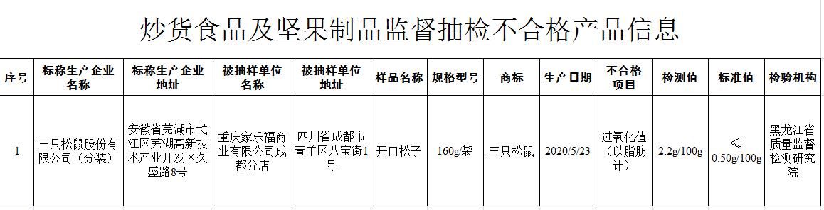 截圖來源:市場監(jiān)管總局網(wǎng)站