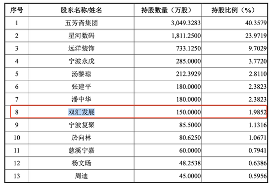 圖/五芳齋招股書