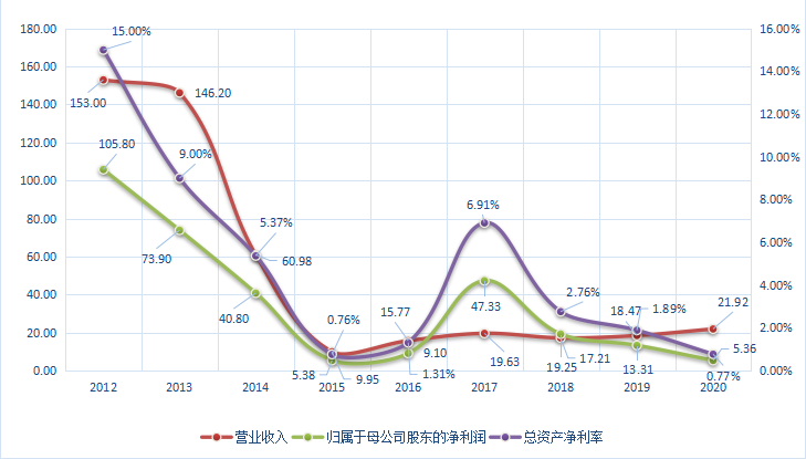 數(shù)據(jù)來源于企業(yè)年報(bào),由觀察者網(wǎng)整理