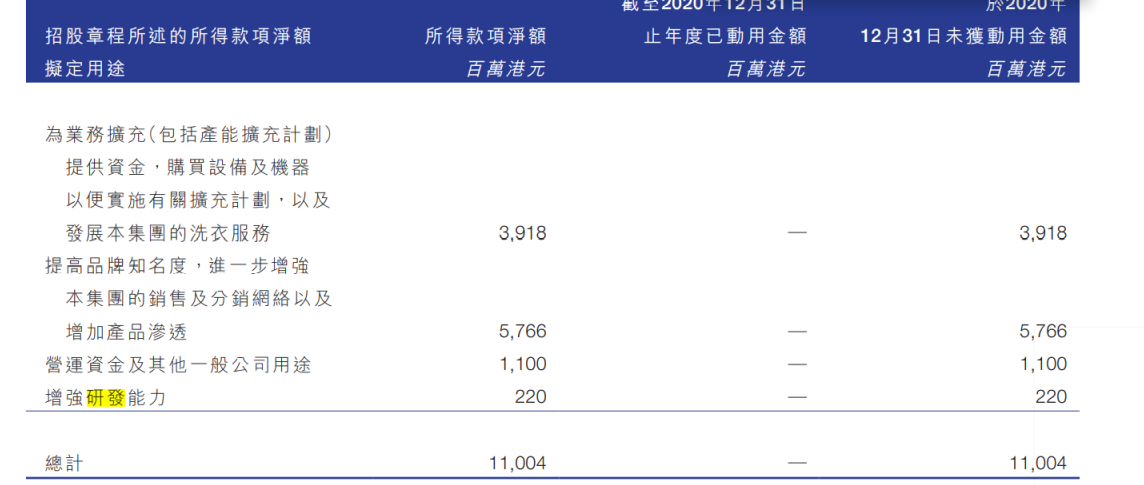 (圖片來源:藍月亮財報)