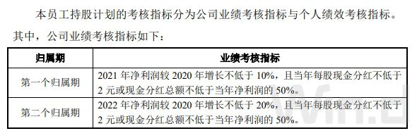 圖片來(lái)源:公告截圖