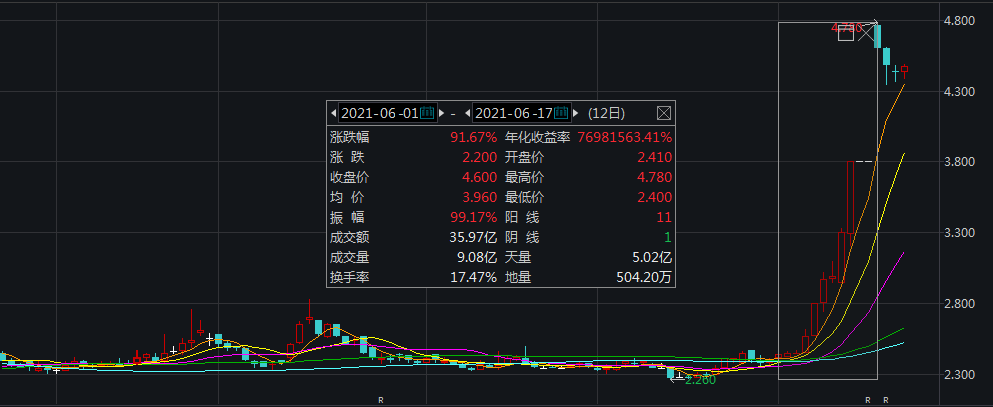 (圖片來源:Wind截圖)