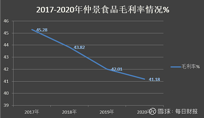 (制圖:每日財報)